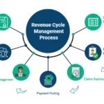 7 RCM Steps for Improving Financial Performance - Astronehs
