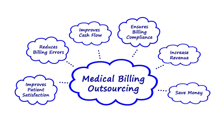 Benefits you get by Outsourcing Medical Billing Services to Astron EHS