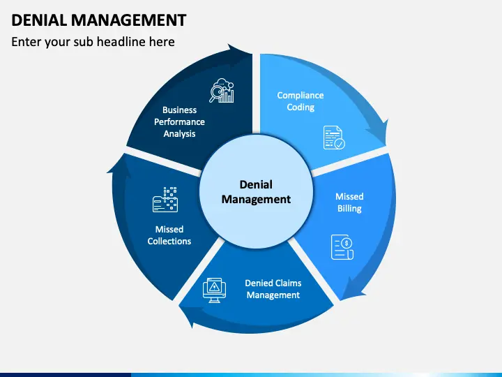 What is Dental Denial Analysis
